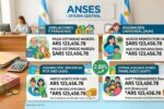 ANSES marzo 2026 cuánto cobrarás tras el incremento del 2,88%